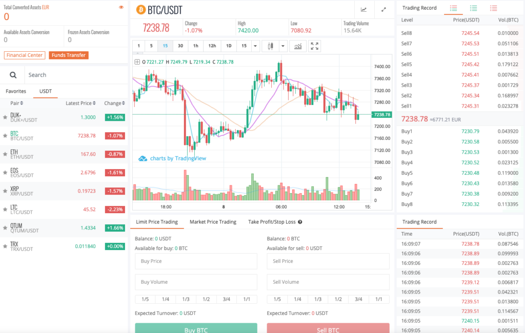 ZBX crypto exchange review - Charts light