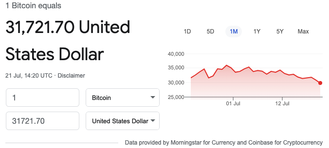 Bitcoin Exchange Rate to USD July 2021