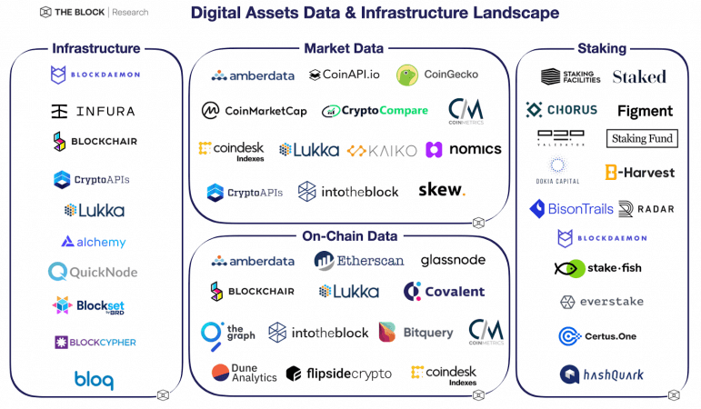 Digital Assets and Data Infrastructure 2021